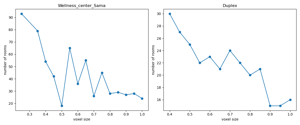 BIM to Geo Conversion via Voxelisation result visual