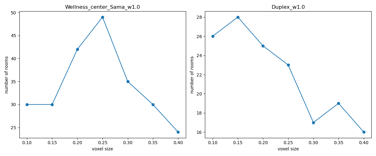 BIM to Geo Conversion via Voxelisation result visual