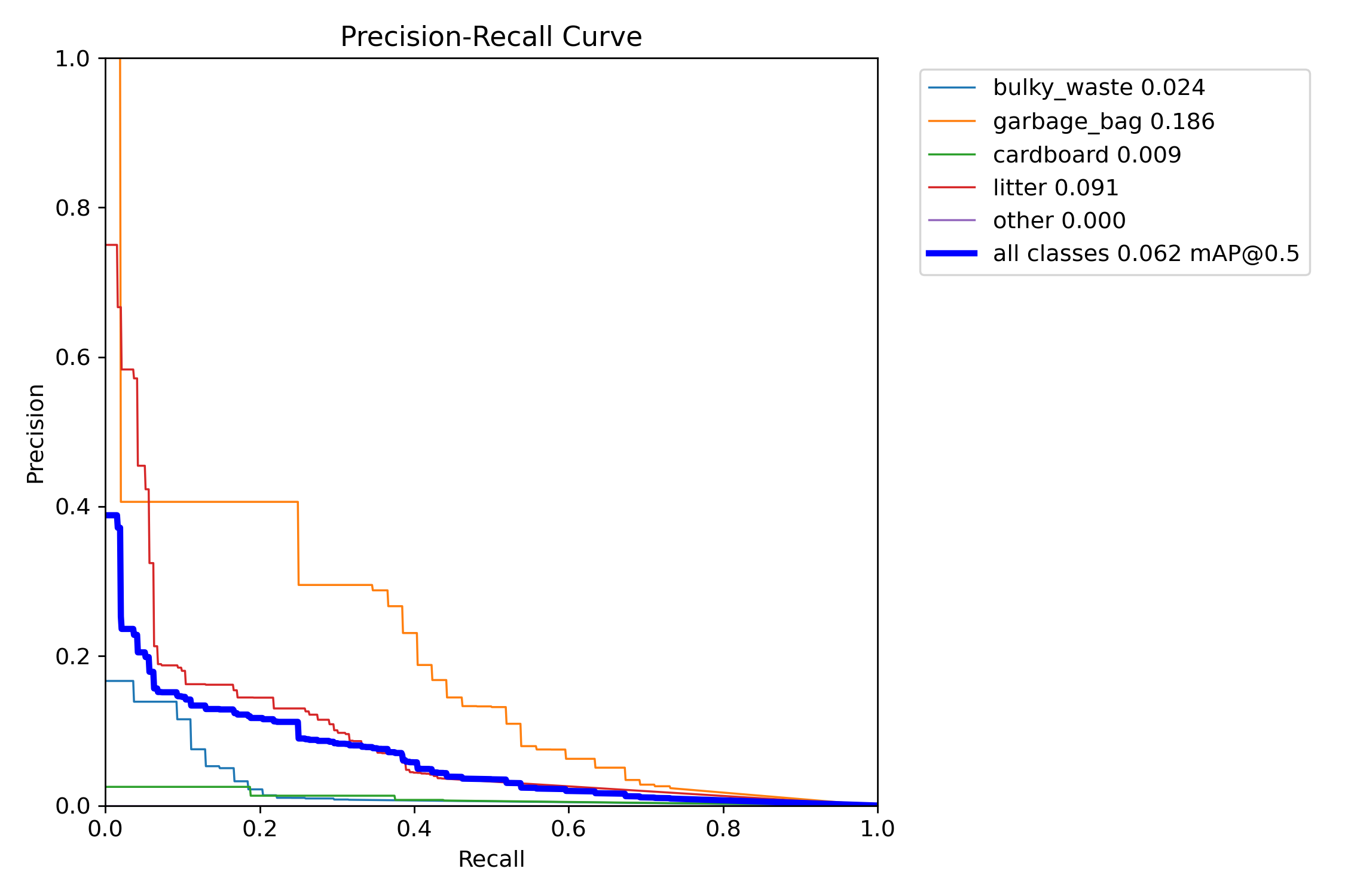 Waste Detection in the Built Environment result visual