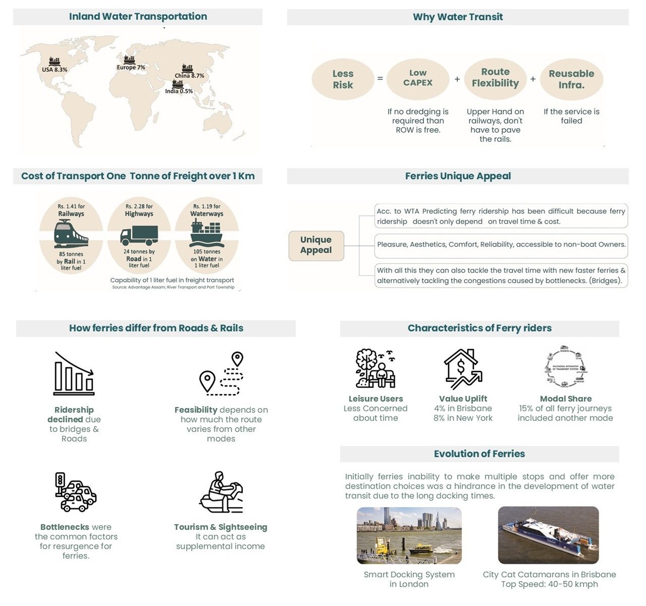 Revitalization of Urban Waterfronts through WaTOD context visual