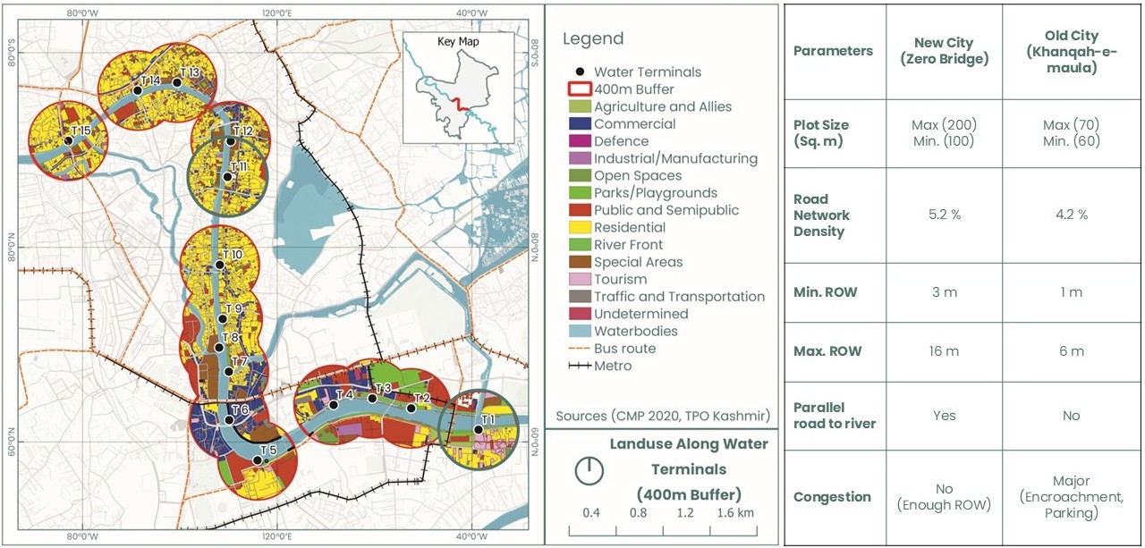 Revitalization of Urban Waterfronts through WaTOD process visual