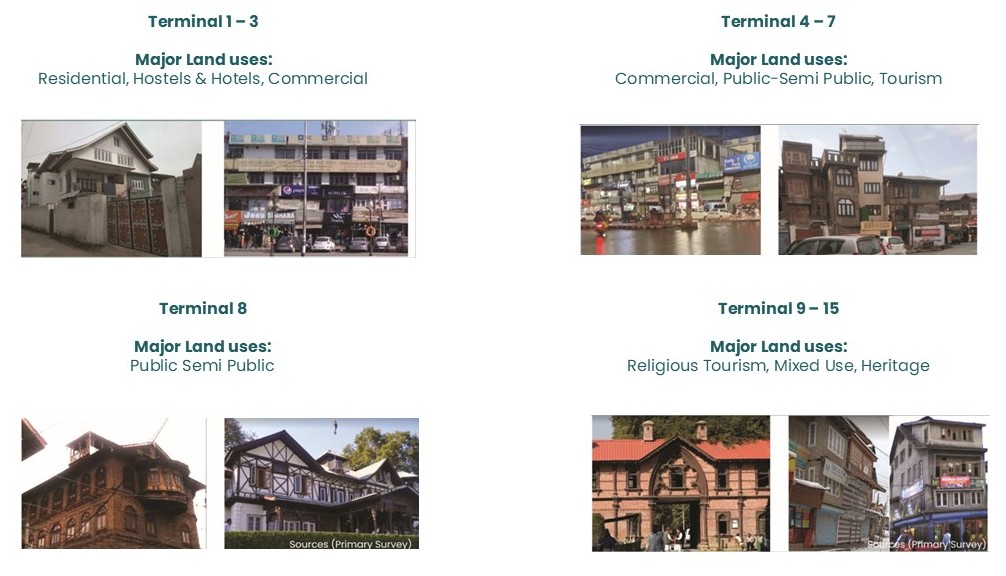 Revitalization of Urban Waterfronts through WaTOD process visual