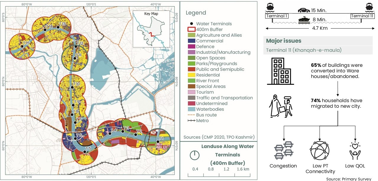 Revitalization of Urban Waterfronts through WaTOD analysis visual