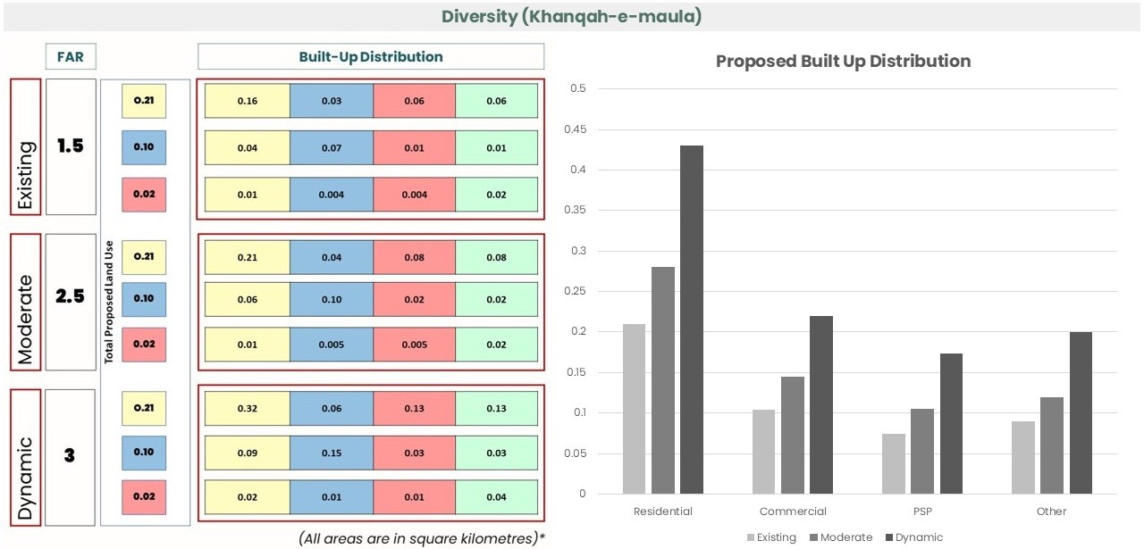 Revitalization of Urban Waterfronts through WaTOD result visual