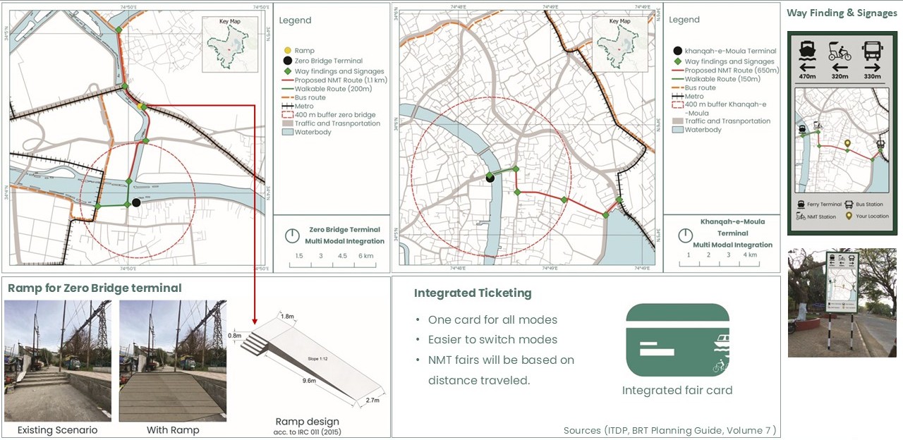 Revitalization of Urban Waterfronts through WaTOD discussion visual